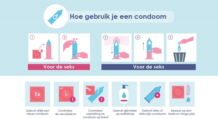 Hoe doe je een condoom om?